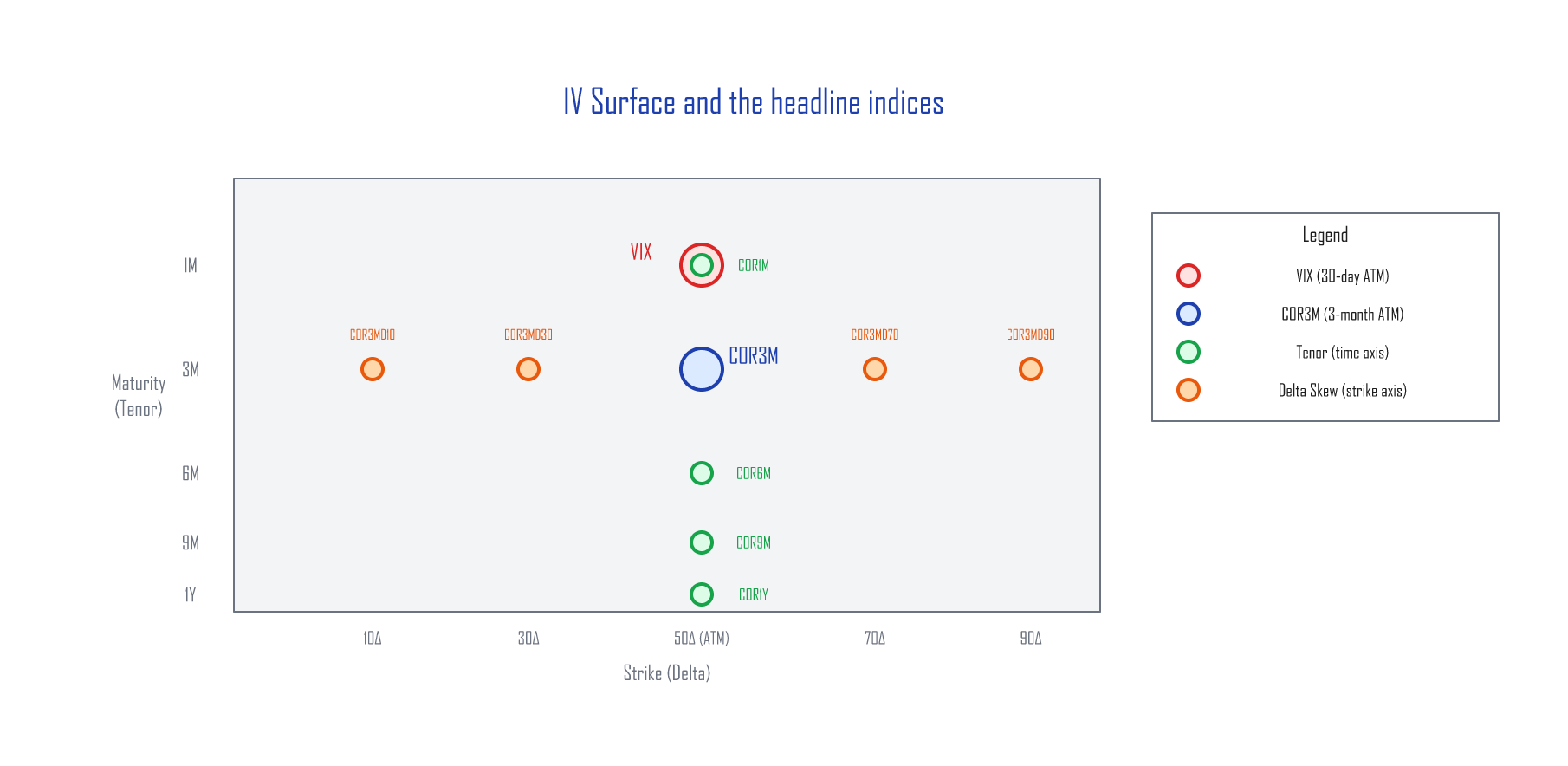 Market-Sentiment Volatility Indices — Implied Correlation and the IV ...