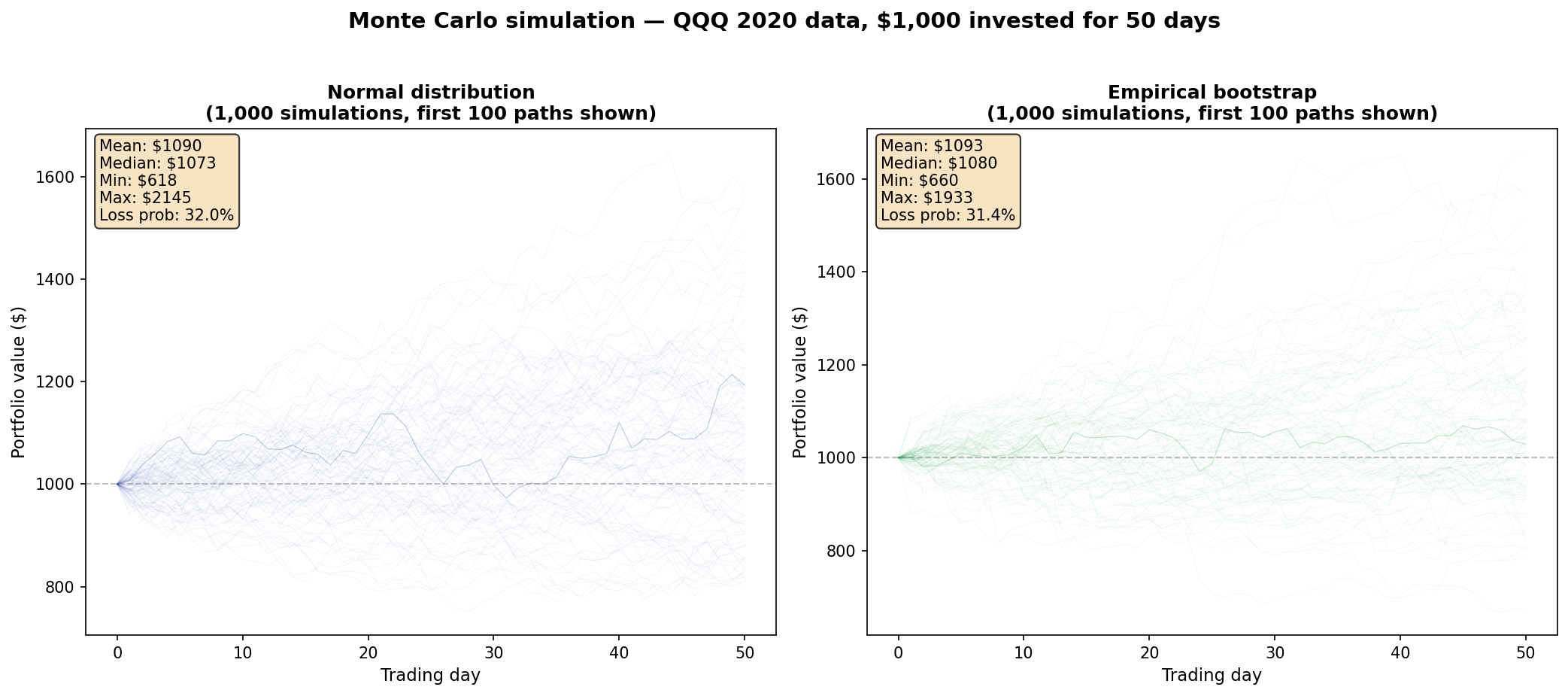Monte Carlo Simulation Backtesting - butterflow Investment Notes